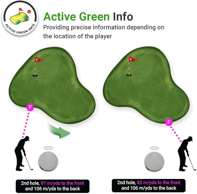 VC4 active-green-information diagram