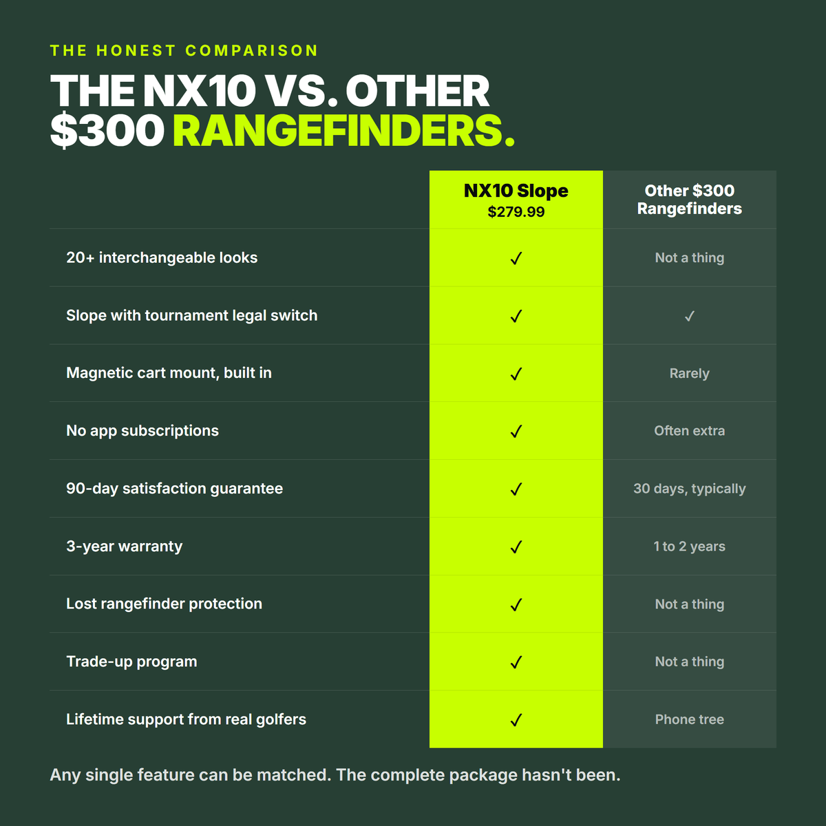 NX10 Slope Rangefinder - Black - Club Rehab