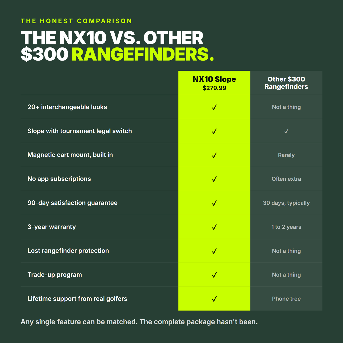 NX10 Slope Rangefinder