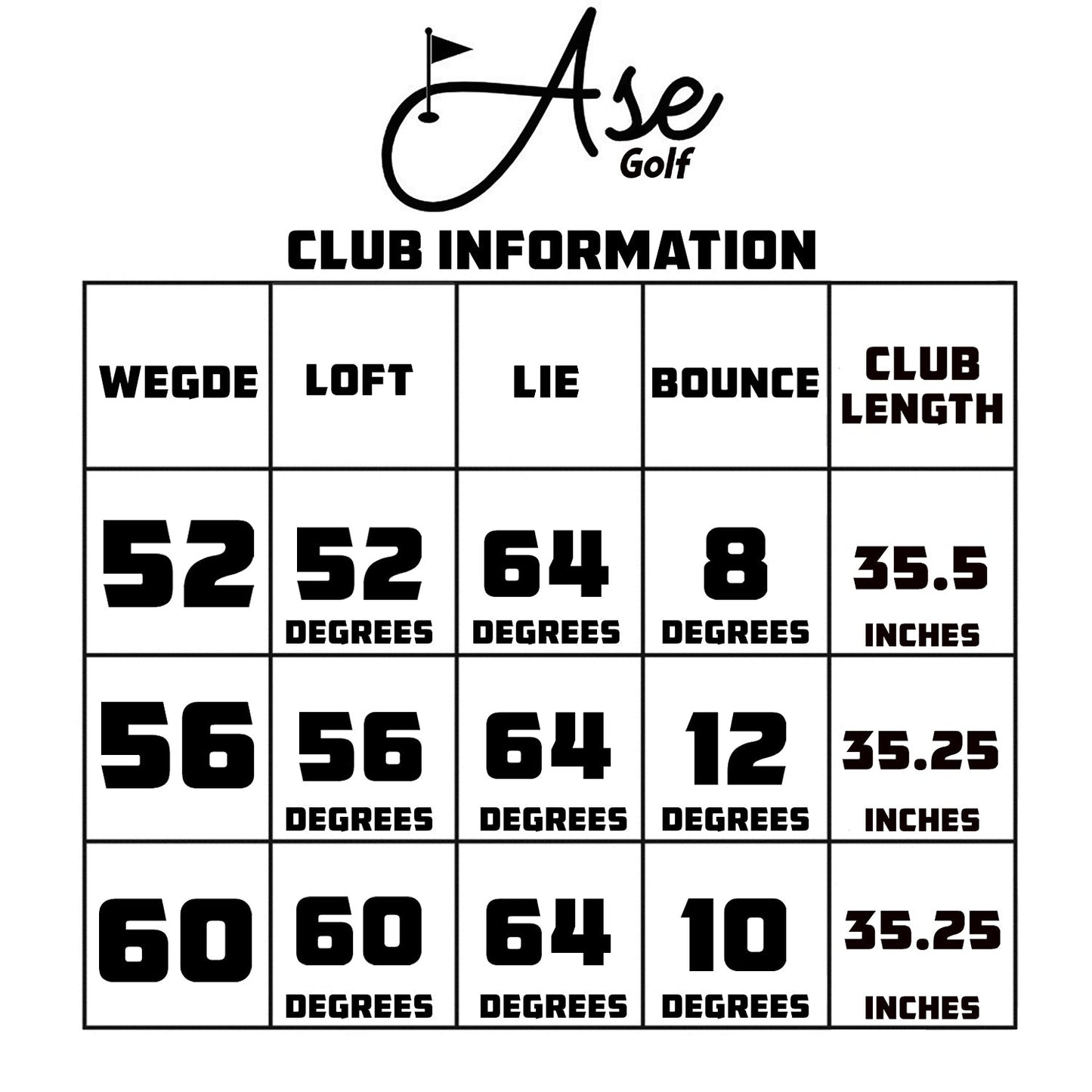 Ase BLACKOUT 3 - Piece Wedge Set (52,56,60) - Right Stiff - Club Rehab