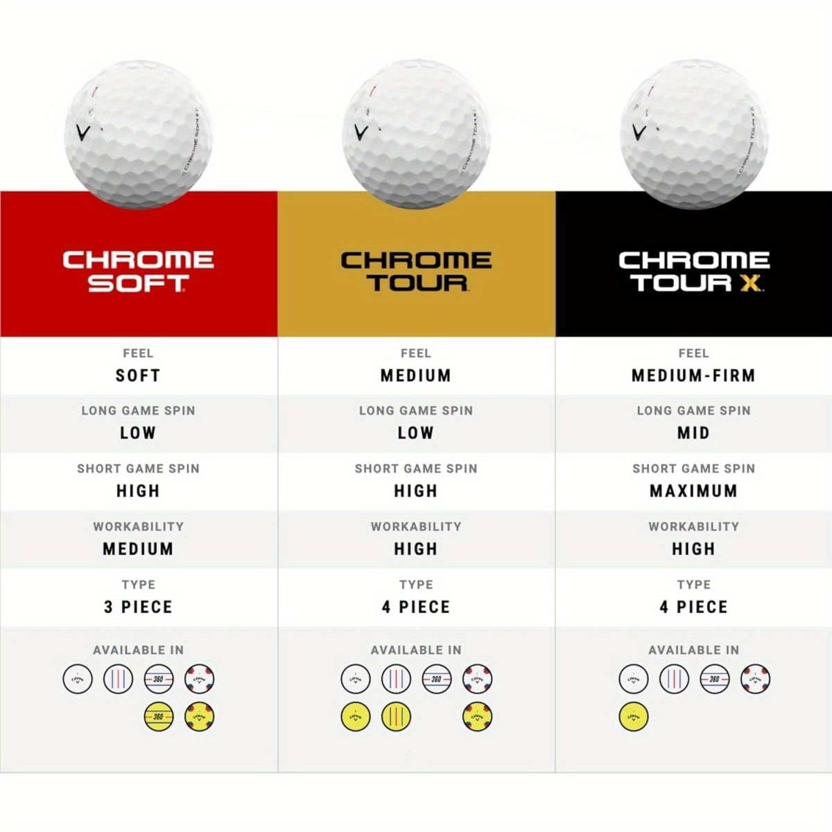 Chrome Soft X Golf Balls - 12 pack - Club Rehab - Golf BallChrome Soft X Golf Balls - 12 pack