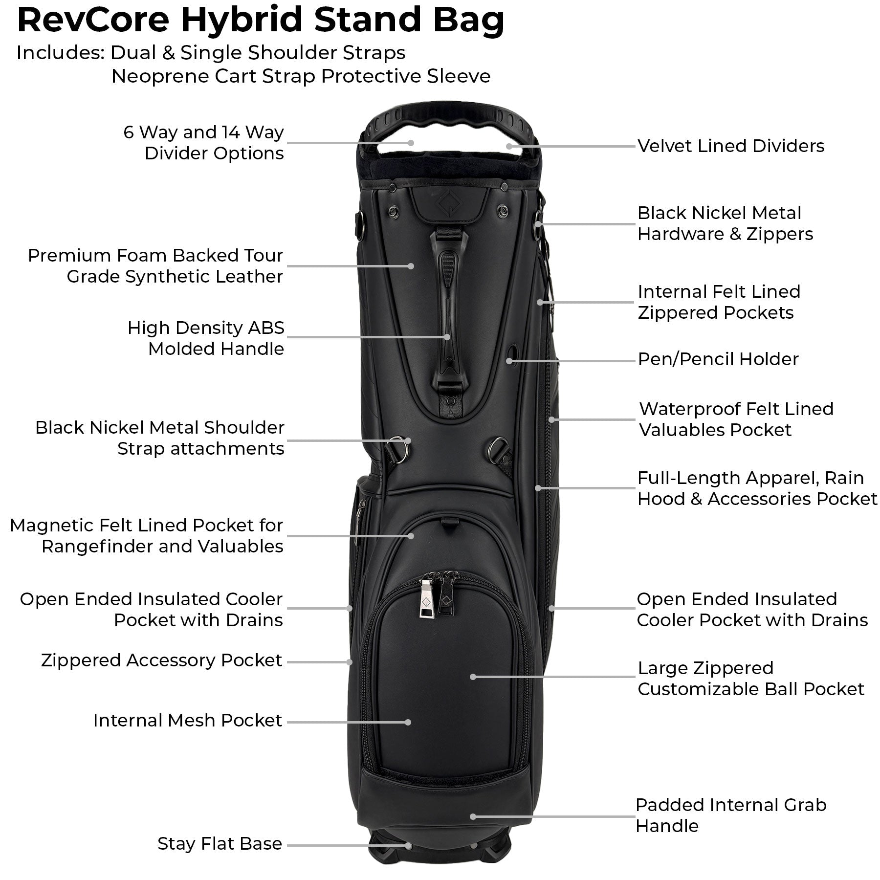 RevCore Lux Golf Hybrid Stand Bag | 6 Way on Sale - Matte Black 6 Way Divider - Club Rehab