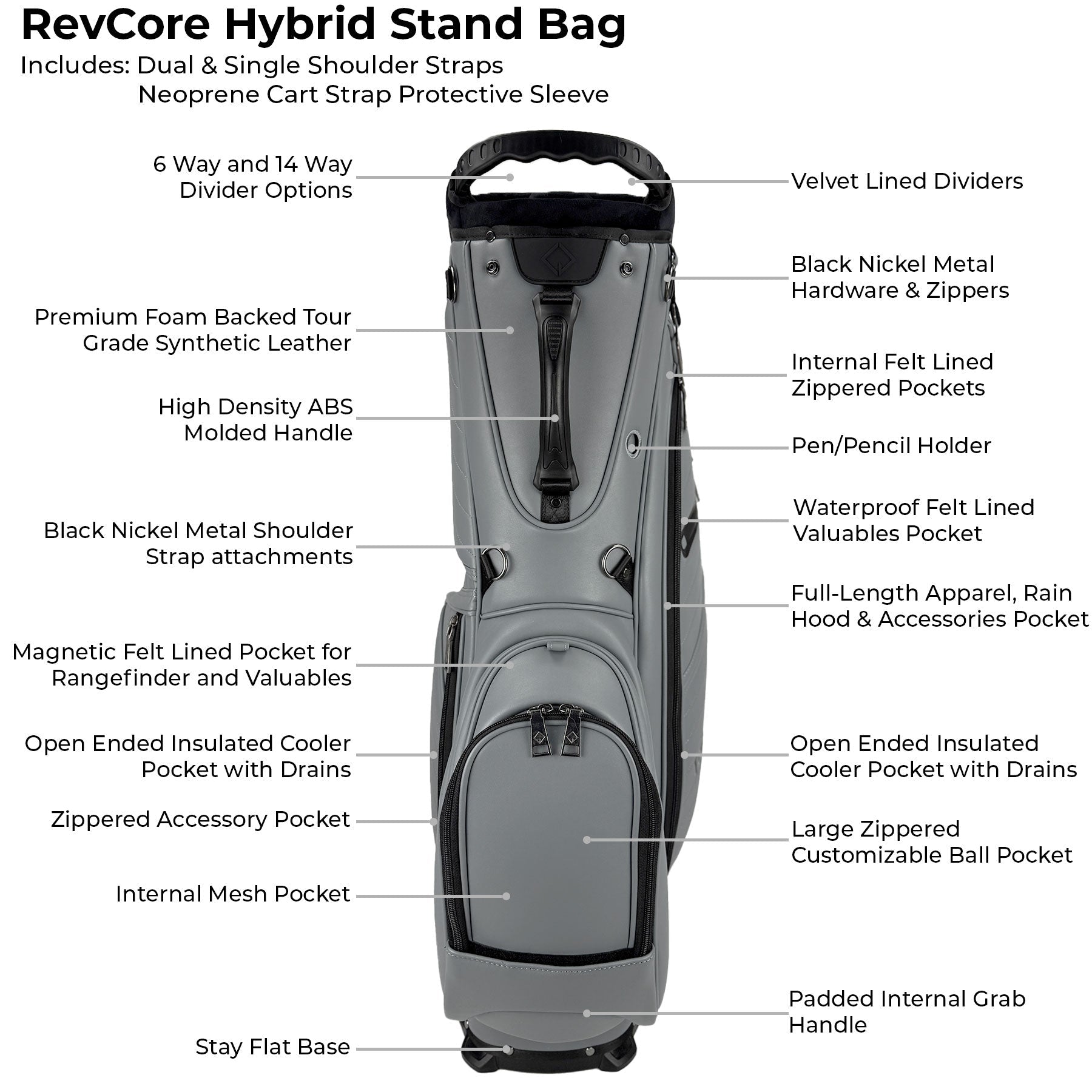 RevCore Lux Golf Hybrid Stand Bag | 6 Way on Sale - Deep Grey 6 Way Divider - Club Rehab