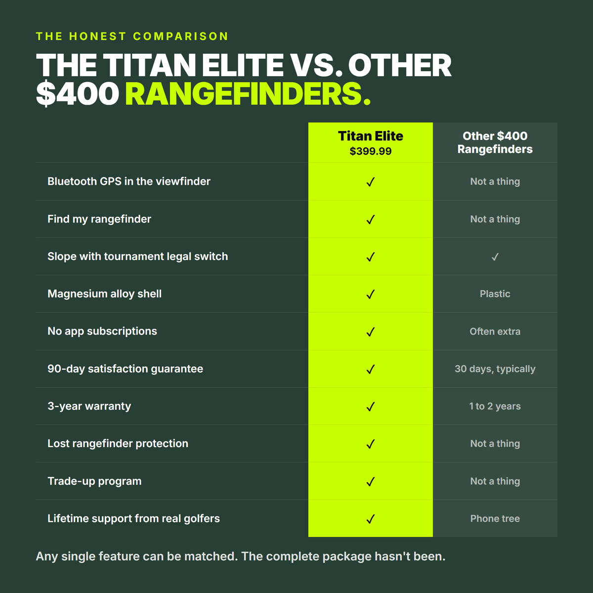 Titan Elite Rangefinder - Silver Bullet - Club Rehab