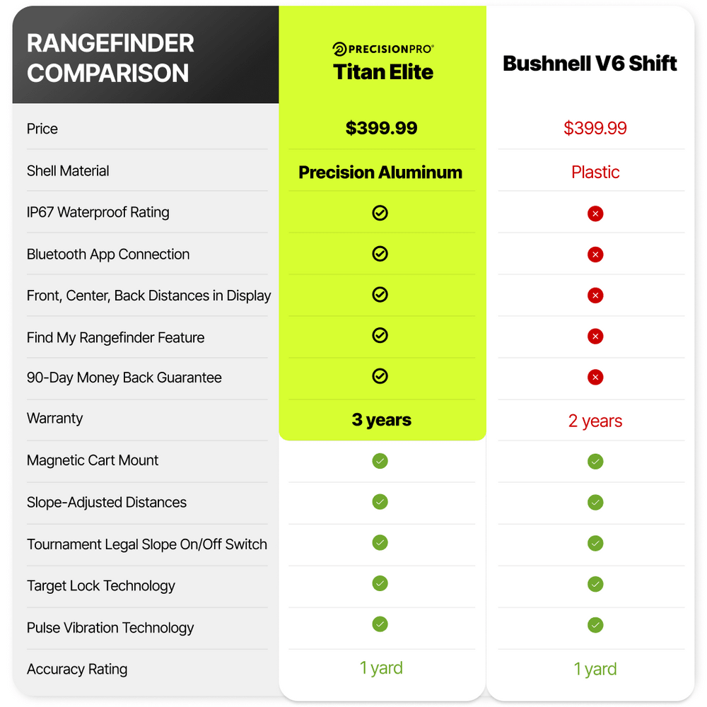 Titan Elite Slope Rangefinder - Club Rehab